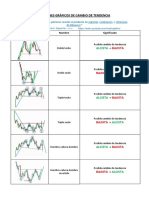 Patrones de Cambio de Tendencia TradingLatino