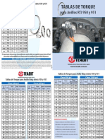Tablas de Torque