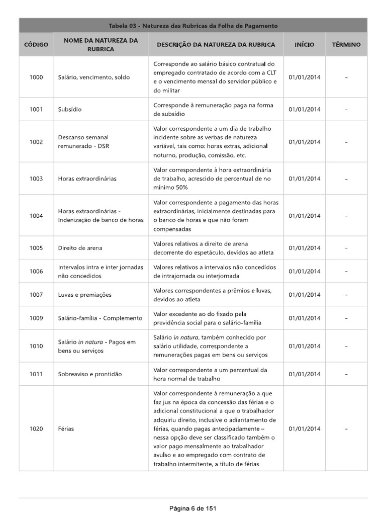 Anexo 1 - Tabela 03 - Natureza Rubricas | PDF