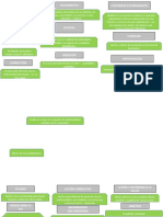 SEGUIMIENTO PROCESO GESTIÓN SST