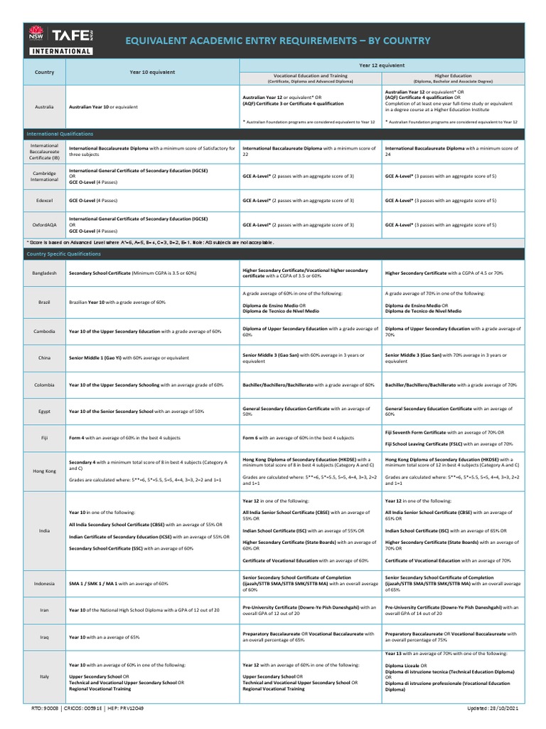 Academic Entry Equivalencies by Country | PDF | Academic Certificate ...