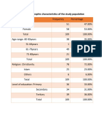 Sociodemographic Characteristics and Knowledge of Mental Disorders