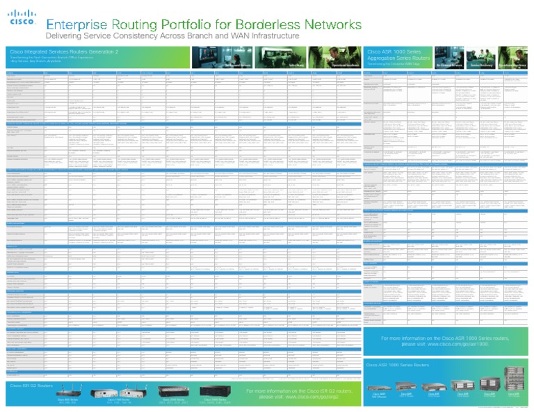 Routing Poster | PDF | Virtual Private Network | Router (Computing)