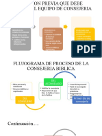 Flujograma de Proceso de La Consejeria Biblica