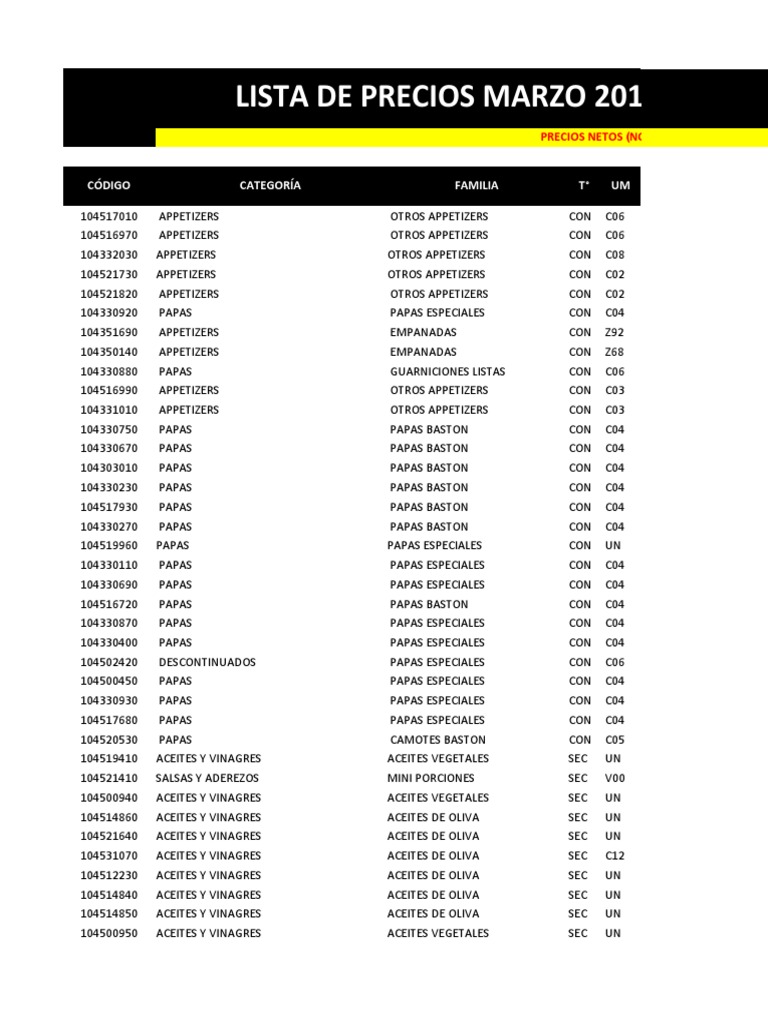 Lista Precios MARZO 2019 PDF Decapado Salsa