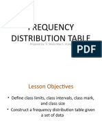 Frequency Distribution Table: Prepared By: Tr. Shiela Mae S. Ucang