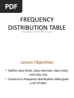 Frequency Distribution Table: Prepared By: Tr. Shiela Mae S. Ucang