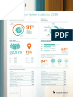 Exhibitor and Visitor Statistics For Heimtextil 2020