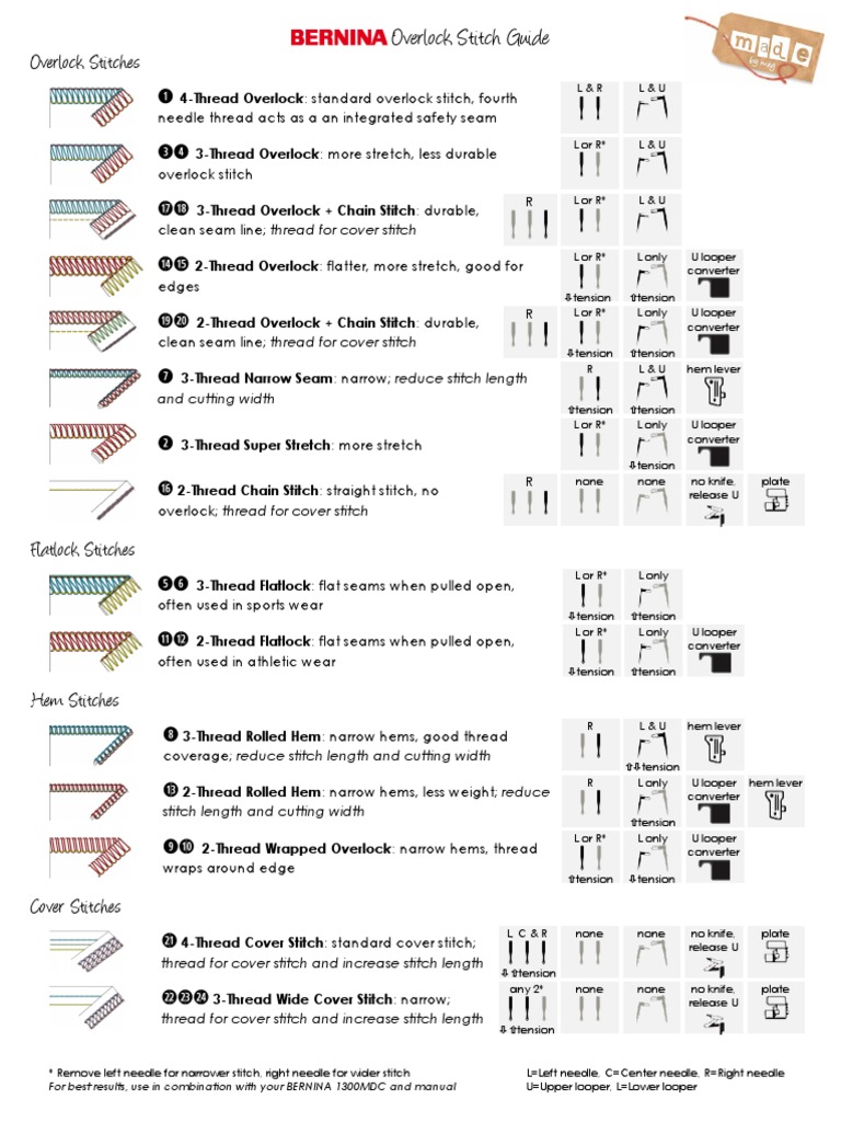 Made by Meg BERNINA Overlock Stitch Guide | PDF | Consumer Goods ...