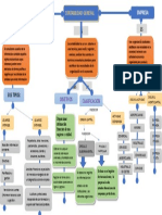 Mapa Conceptual Contabilidad