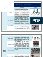 Tipos de Botes en El Baloncesto