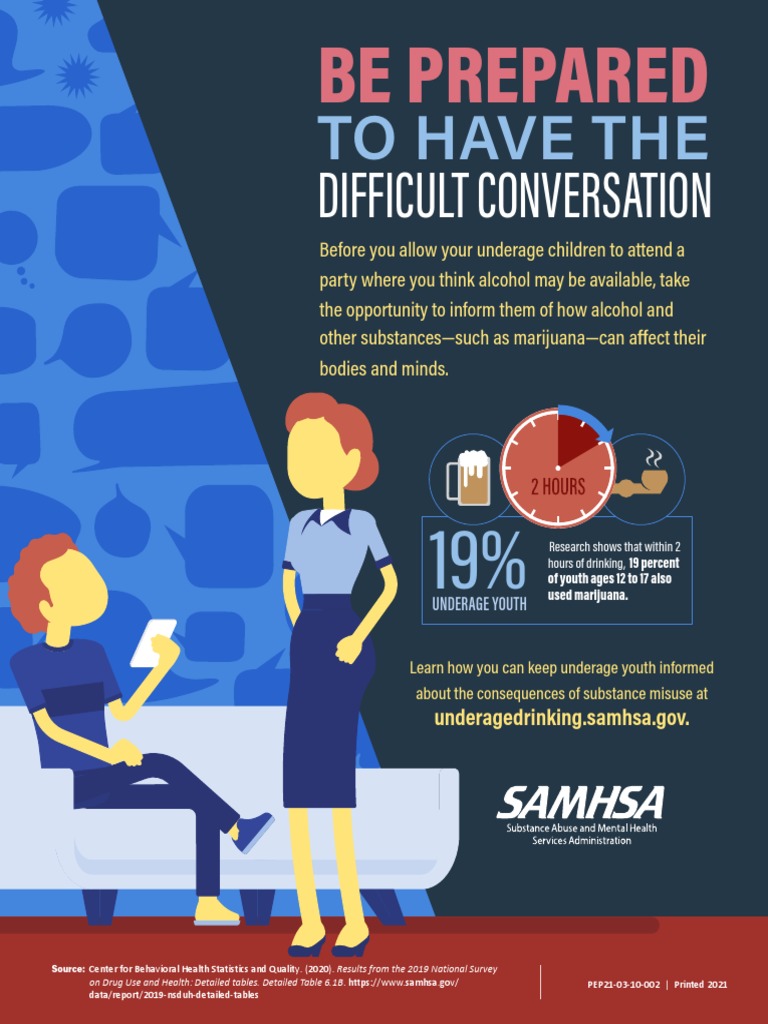 Difficult Conversations | PDF