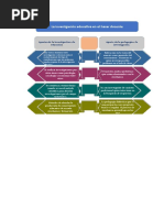 Investigacion Educativa, Cuadro Comparativo.