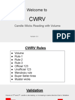 CWRV - Candle Wicks Reading With Volume