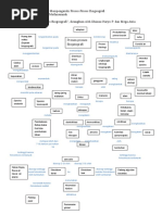 Download Peta Konsep by sidhanimut SN55519095 doc pdf