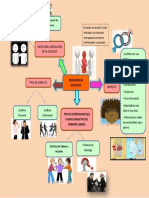 245605180 Mapa Mental Resolucion de Conflictos