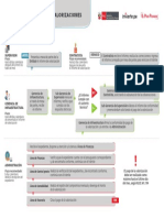 Procedimiento Administrativo de Valorizaciones (1)