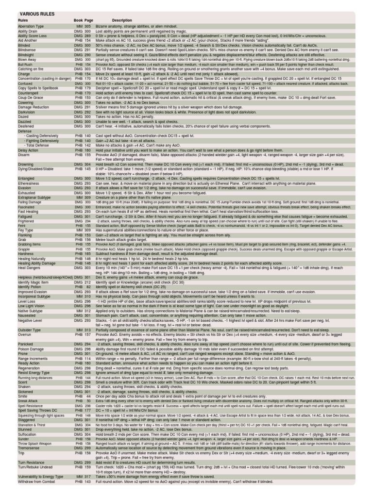 DND DM Screen | PDF