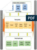 Mapa de Proceso SF