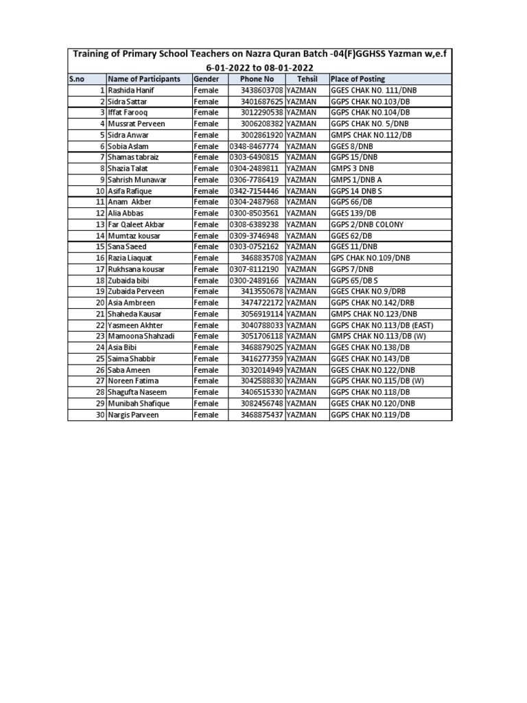 GGHSS Yazman (Female Participant) Batch-4 | PDF