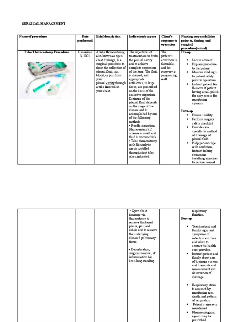 SURGICAL MANAGEMENT Tube Thoracostomy Procedure PDF Surgery Lung