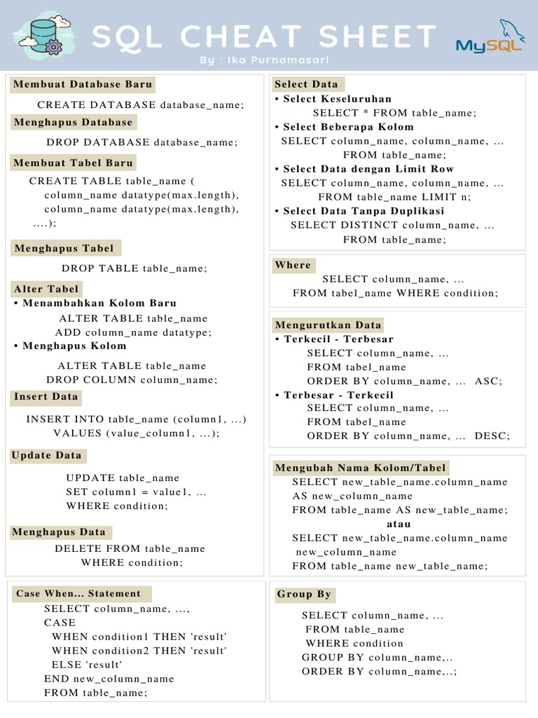 SQL Cheat Sheet: By: Ika Purnamasari | PDF | Data | Data Management ...