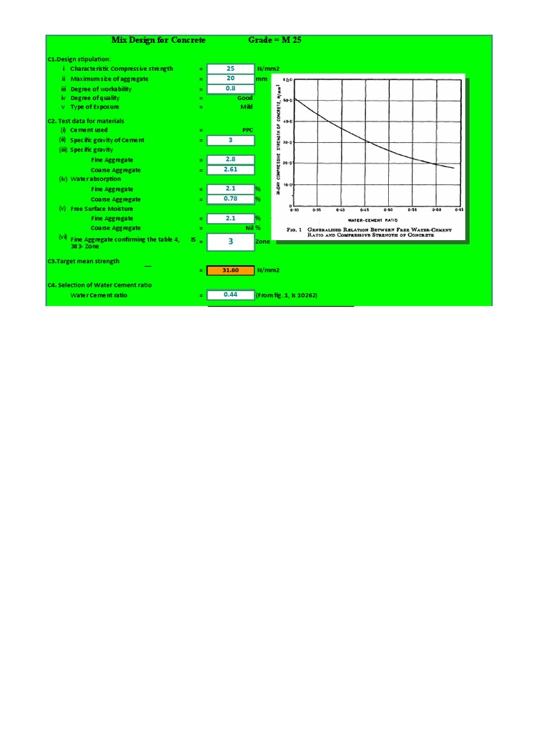 Mix Design For Concrete Grade M 25 | PDF | Concrete | Construction ...