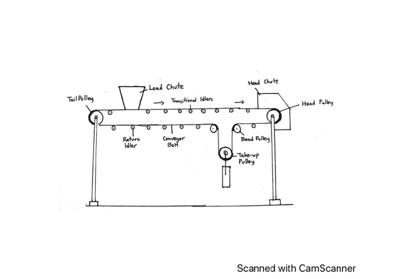 Belt Conveyor Schematic PDF