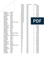 Financial Sample