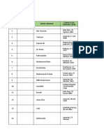 Database Kader Pii Kalsel