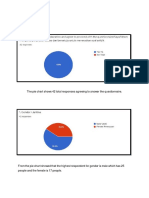 Data Analysis: The Pie Chart Shows 42 Total Responses Agreeing To Answer The Questionnaire