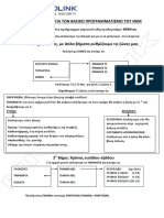 Basikos Programmatismos IMIM