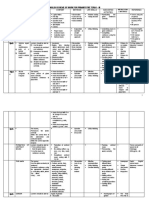 English Scheme of Work For Primary Five Term I - Iii 6pds