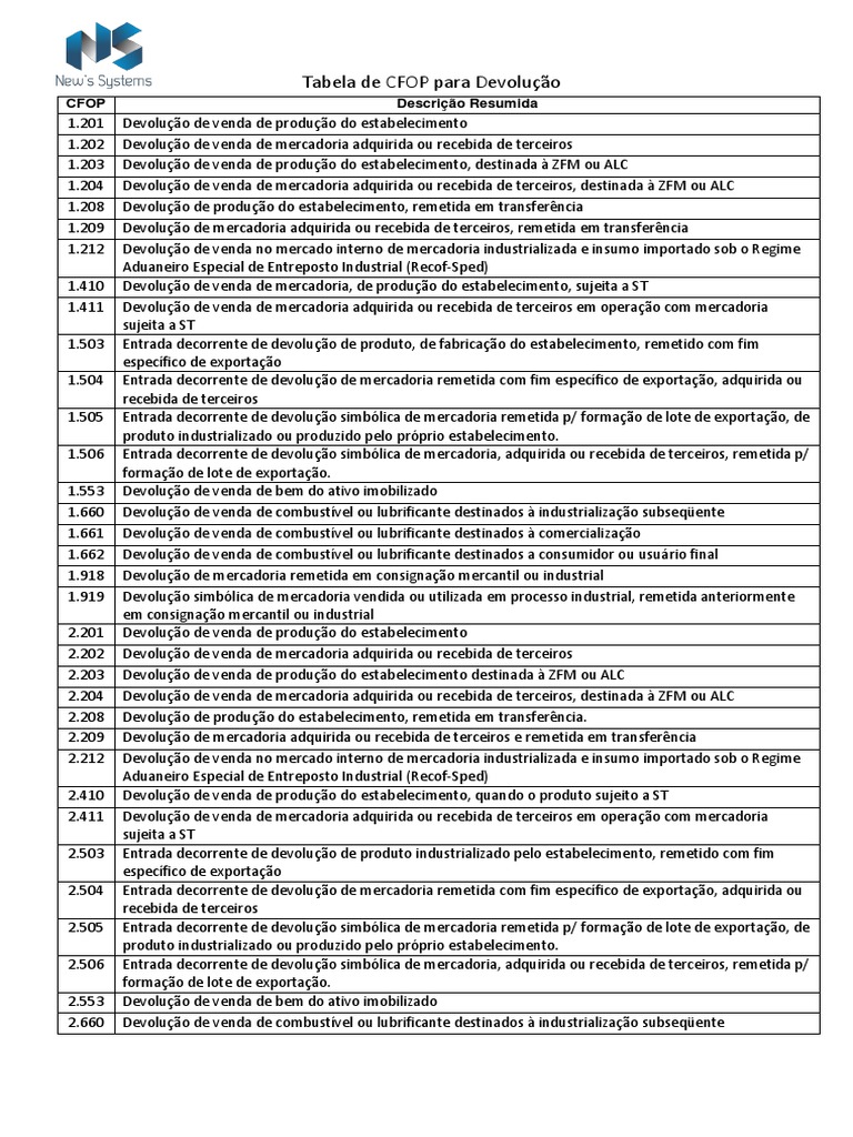 CFOP Devolucao - Tabela | PDF | Business | Exportação