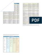 Chart of Accounts