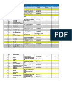 Work Breakdown Structure Table