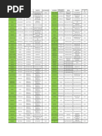 Listadepreciossemanal 2007 | PDF | Hdmi | Memoria de acceso aleatorio