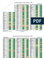 2017 LTC Scorecard