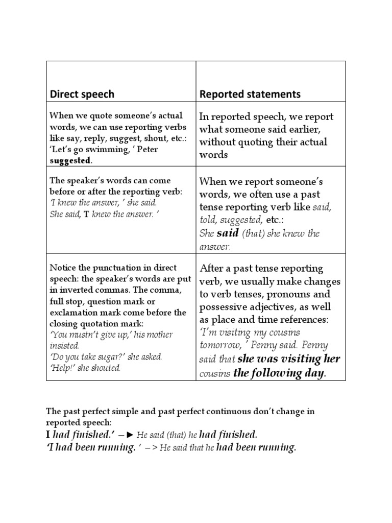 Reported Speech: Rules and Changes | PDF | Verb | Language Families