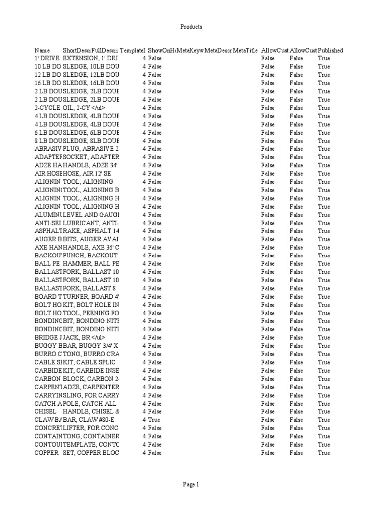 Products - 2011 05 13 09 06 44 - 4904 | PDF | Nut (Hardware) | Grinding ...