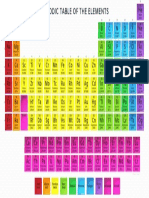 Periodic Table Atomic Mass Color