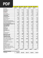 Particulars Mar 2019 Mar 2018 Mar 2017 Mar 2016 Mar 2015 .CR .CR .CR .CR .CR