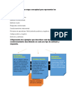 Condicionamiento Clasico Fundamento Y Mecanismo