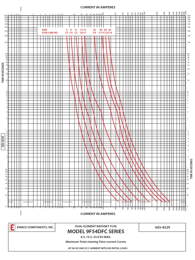 11 18 21 Expulsion Fuses GES 8229 Dual Element Fuse PDF
