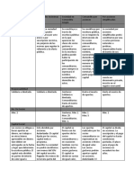 Cuadro Comparativo Derecho Empresarial