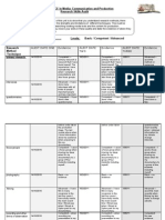 Unit 2 - GCE in Media: Communication and Production Research Skills Audit