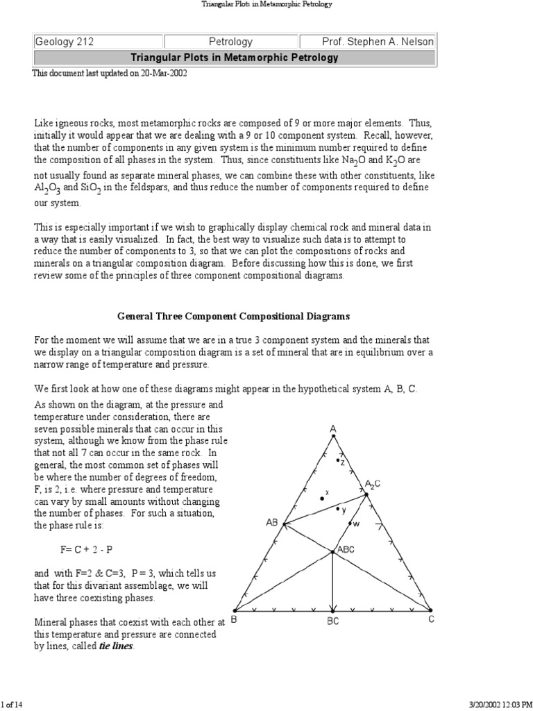 Triangular Diagrams in Metamorphic Petrology | PDF | Rock (Geology ...