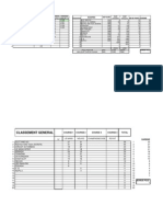 Stats CDF Neuvic 2011