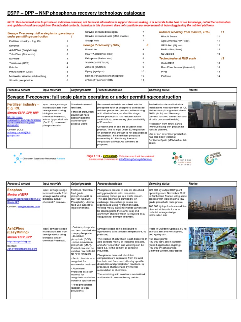 ESPP - DPP - NNP Phosphorus Recovery Technology Catalogue | PDF ...