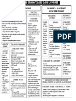 Fonctions_grammaticales